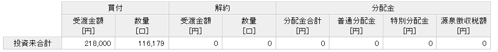 楽天カード決済投資　楽天VTI実績　6年10ヶ月目①