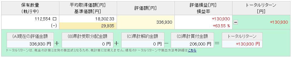 楽天カード決済投資 楽天VTI実績 6年5ヶ月目②