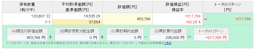 楽天カード決済投資　楽天VTI実績　7年4ヶ月目②