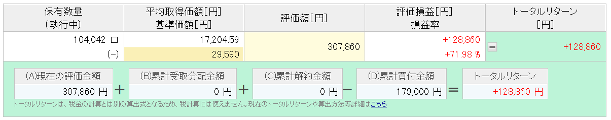 楽天カード決済投資　楽天VTI実績　5年9ヶ月目②