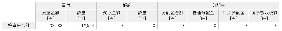 楽天カード決済投資 楽天VTI実績 6年6ヶ月目①