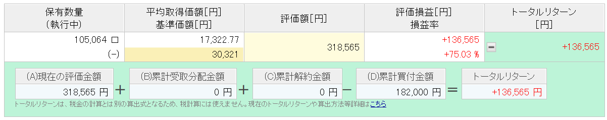 楽天カード決済投資　楽天VTI実績　5年10ヶ月目②