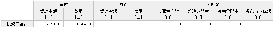 楽天カード決済投資 楽天VTI実績 6年8ヶ月目①