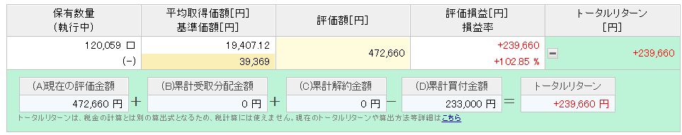 楽天カード決済投資　楽天VTI実績　7年2ヶ月目②