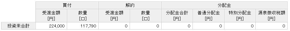 楽天カード決済投資　楽天VTI実績　6年12ヶ月目①
