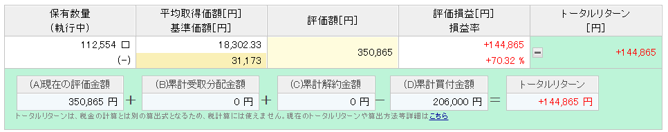 楽天カード決済投資 楽天VTI実績 6年6ヶ月目②